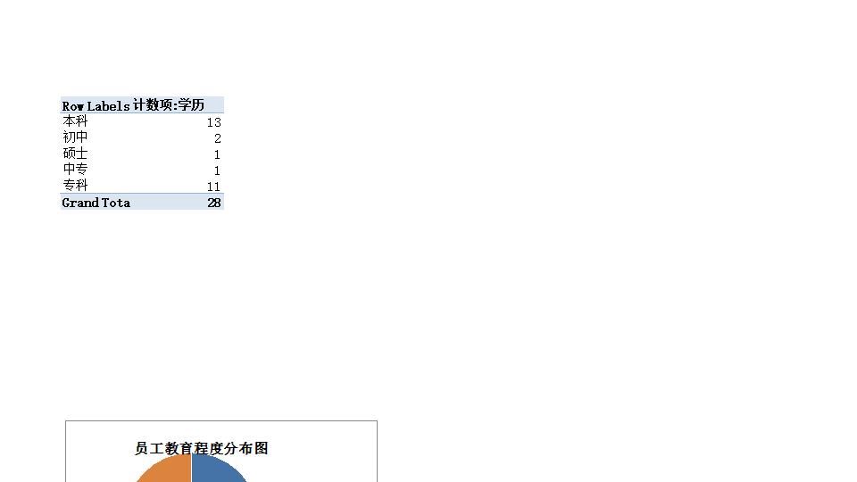 员工教育程度分布图.xlsx