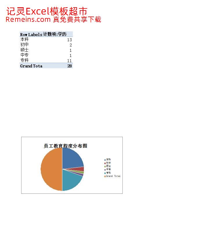 员工教育程度分布图.xlsx