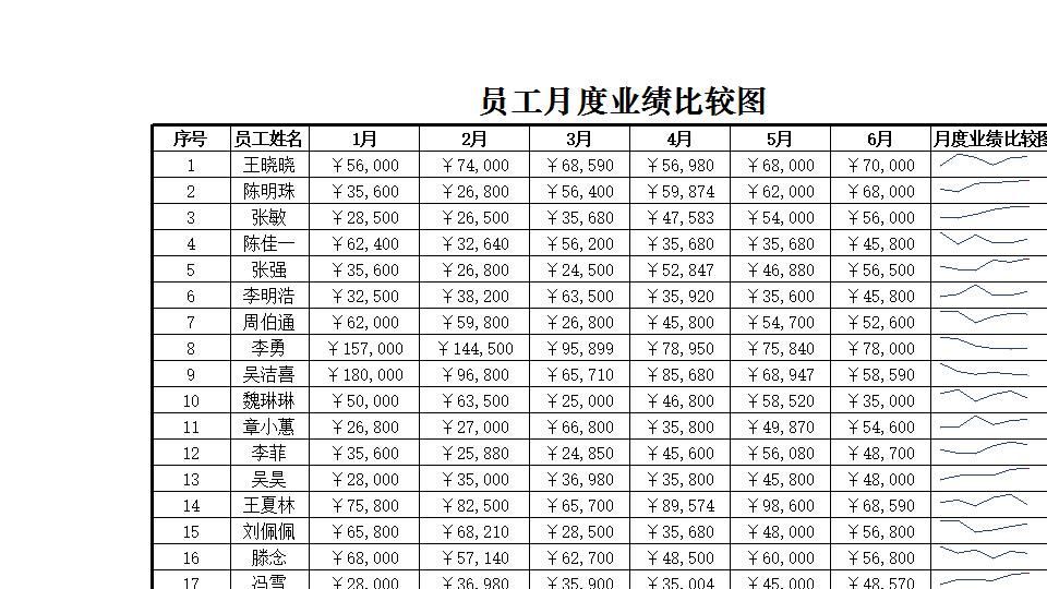 员工月度业绩比较图.xlsx