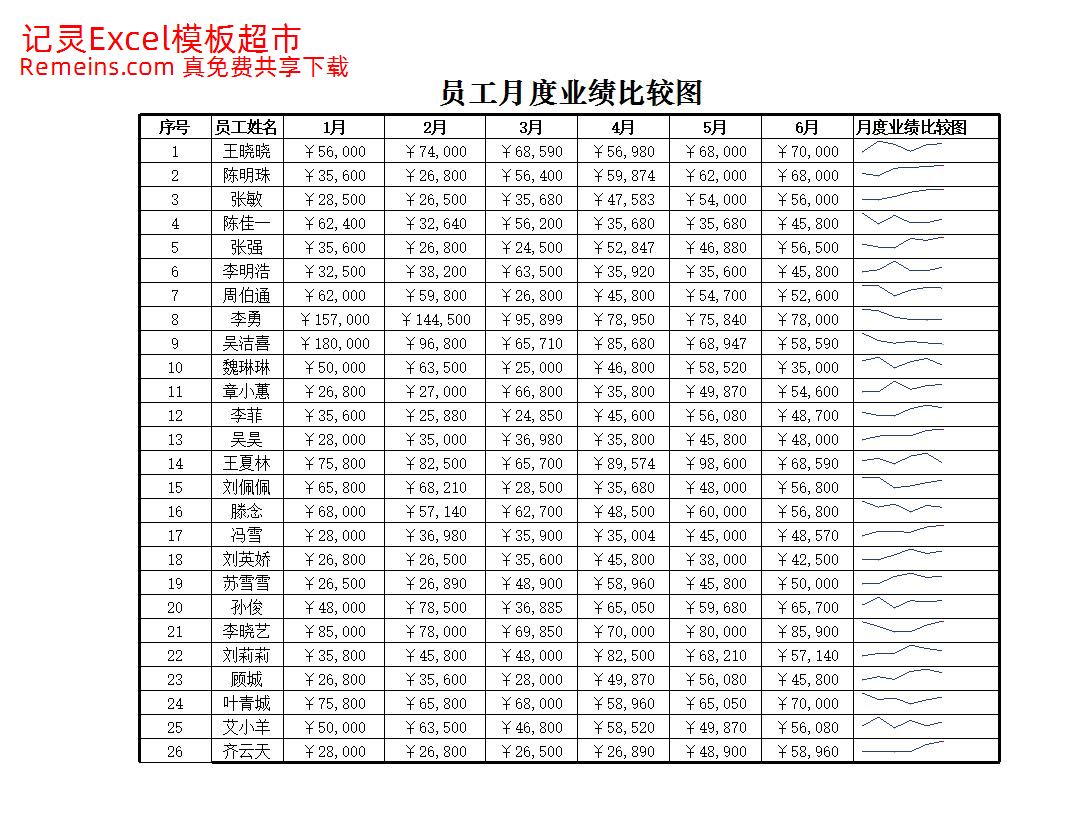 员工月度业绩比较图.xlsx