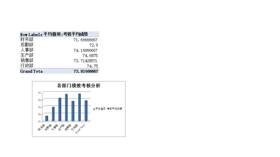 员工绩效和离职管理.xlsx