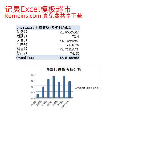 员工绩效和离职管理.xlsx