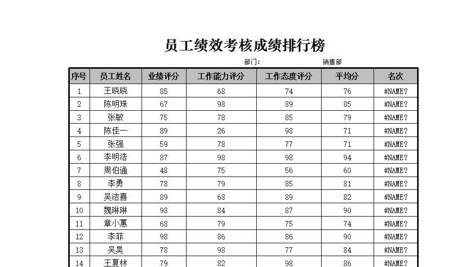 员工绩效考核成绩排行榜.xlsx