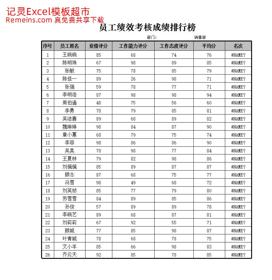 员工绩效考核成绩排行榜.xlsx