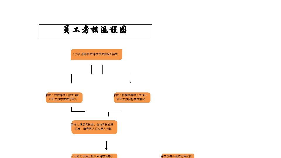 员工考核流程图.xlsx