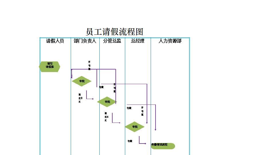 员工请假流程图.xlsx