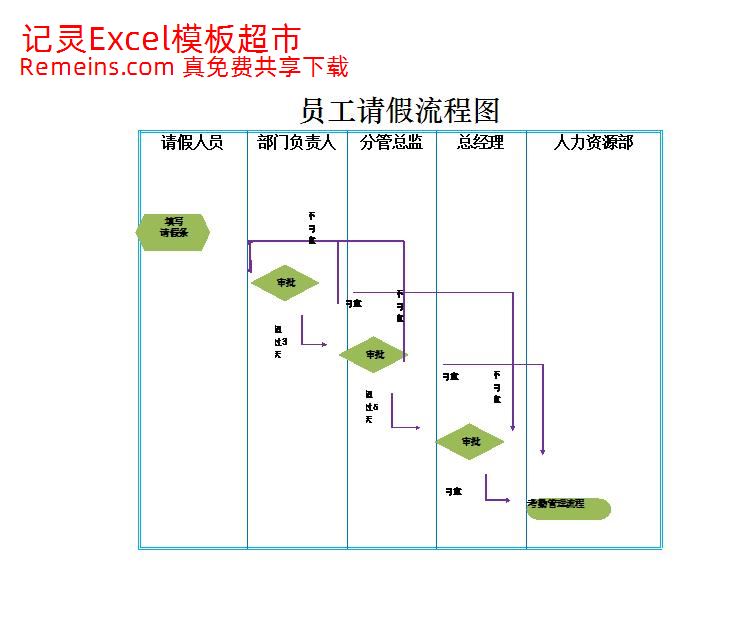 员工请假流程图.xlsx
