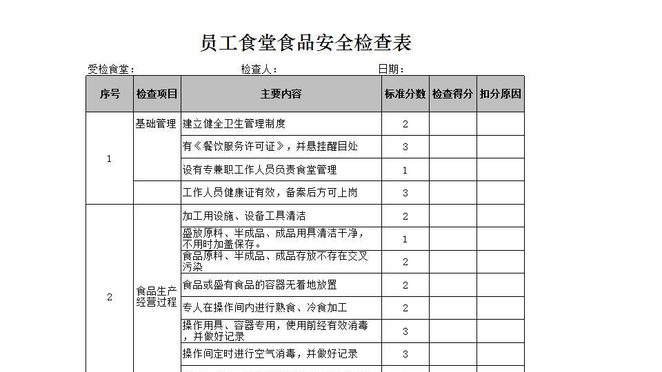 员工食堂食堂食品安全检查表.xlsx