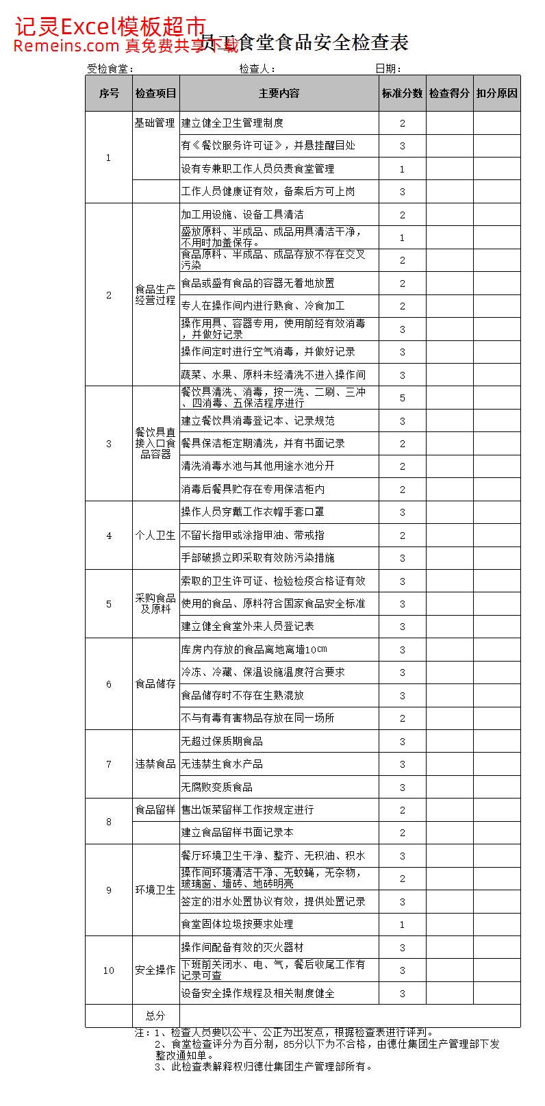 员工食堂食堂食品安全检查表.xlsx