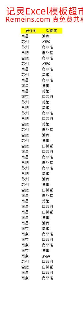 品牌地区差异分析.xlsx