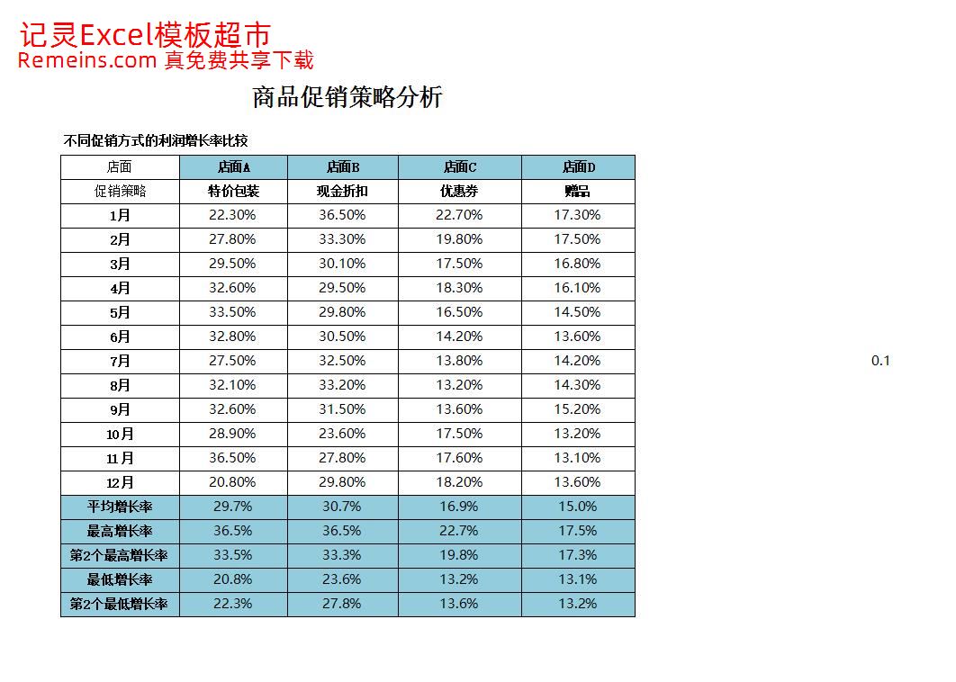 商品促销策略分析.xlsx