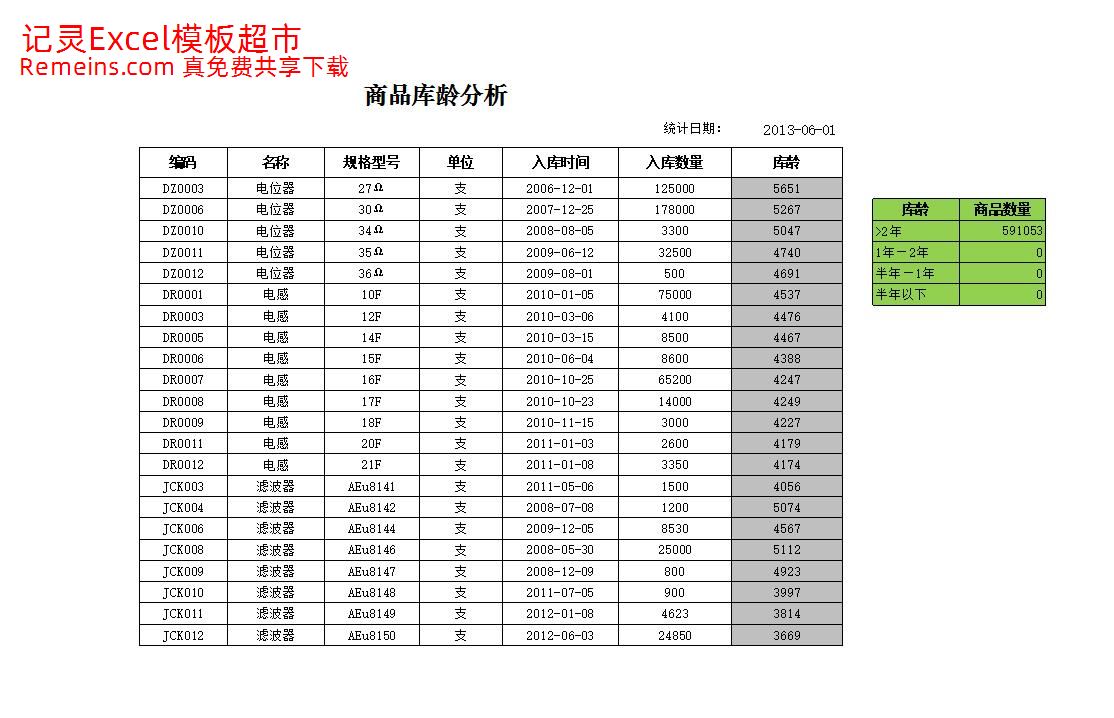商品库龄分析.xlsx