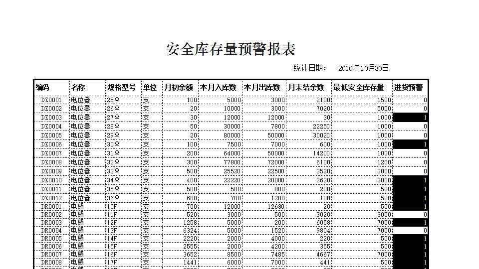 商品短缺表.xlsx