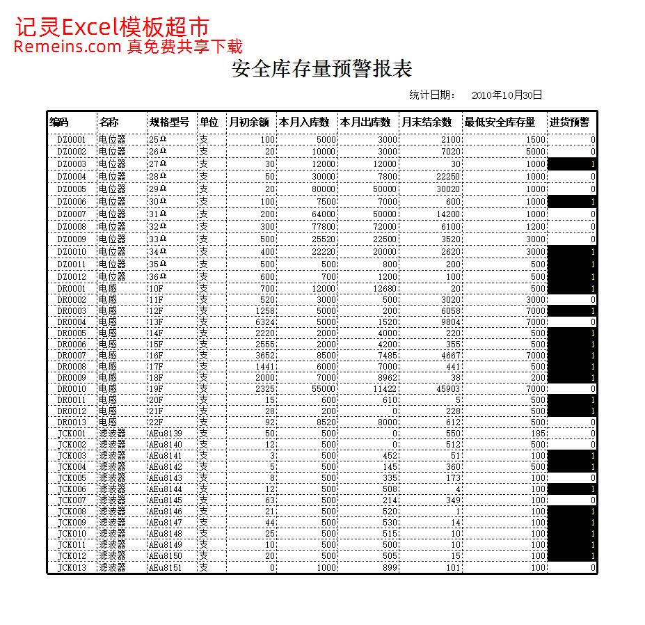 商品短缺表.xlsx
