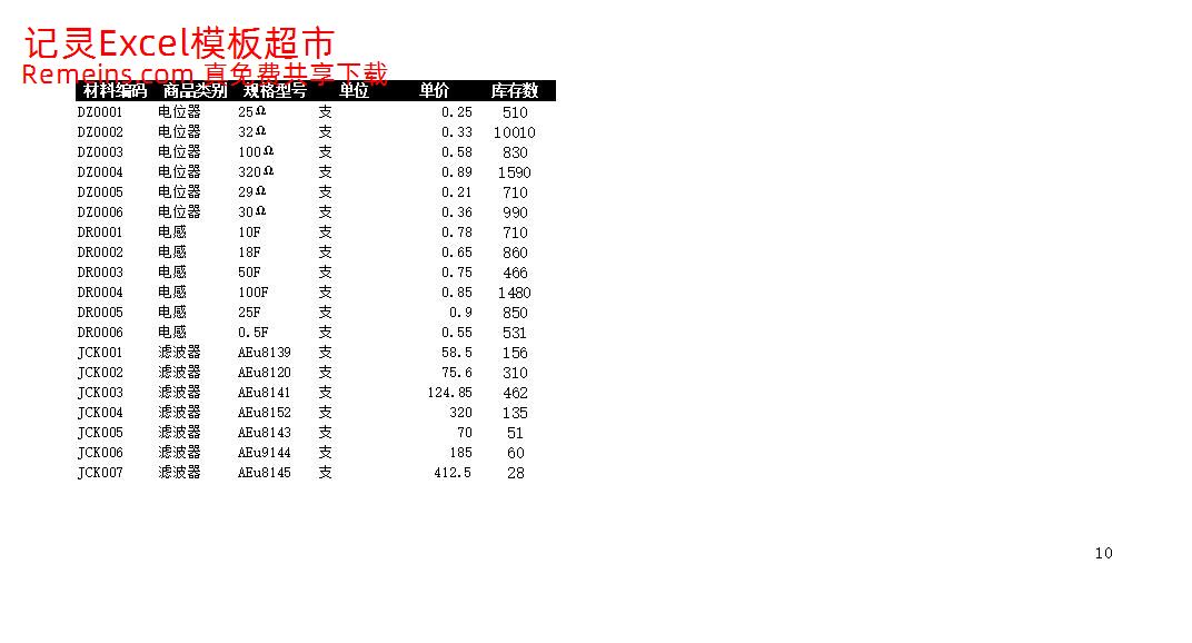 商品进出销存月报表.xlsx