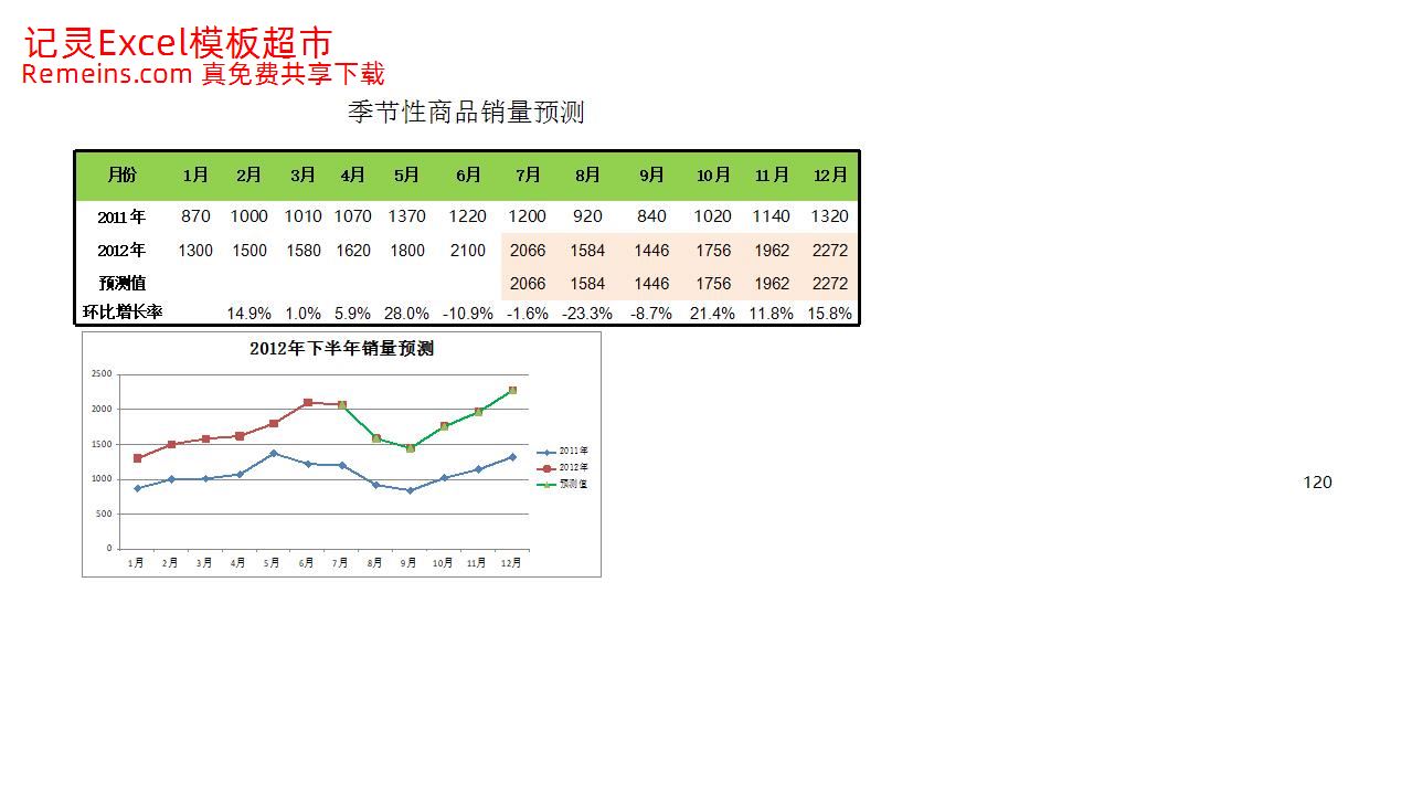 商品销量预测.xlsx