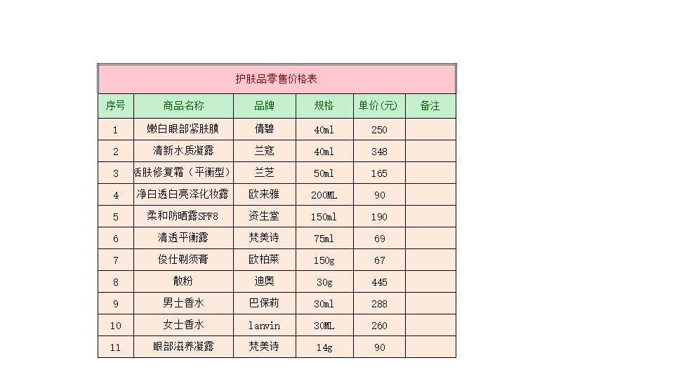 商品零售价格表.xlsx