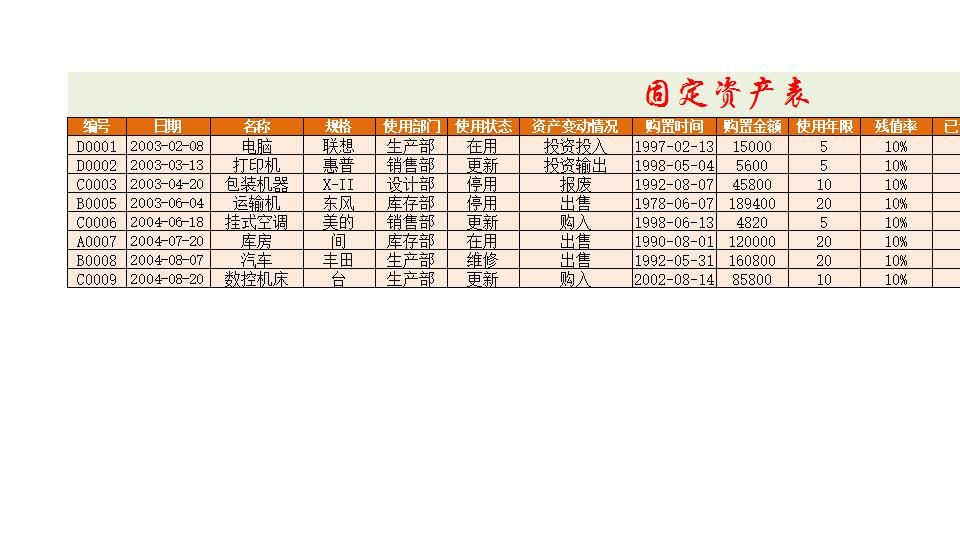 固定资产的折旧处理.xlsx