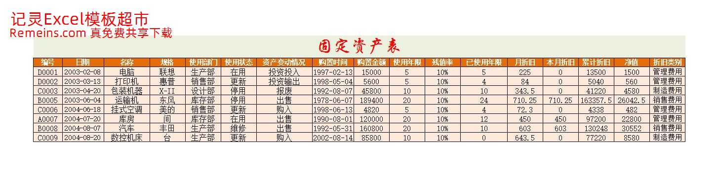固定资产的折旧处理.xlsx