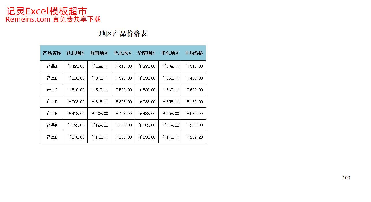 地区产品价格表.xlsx
