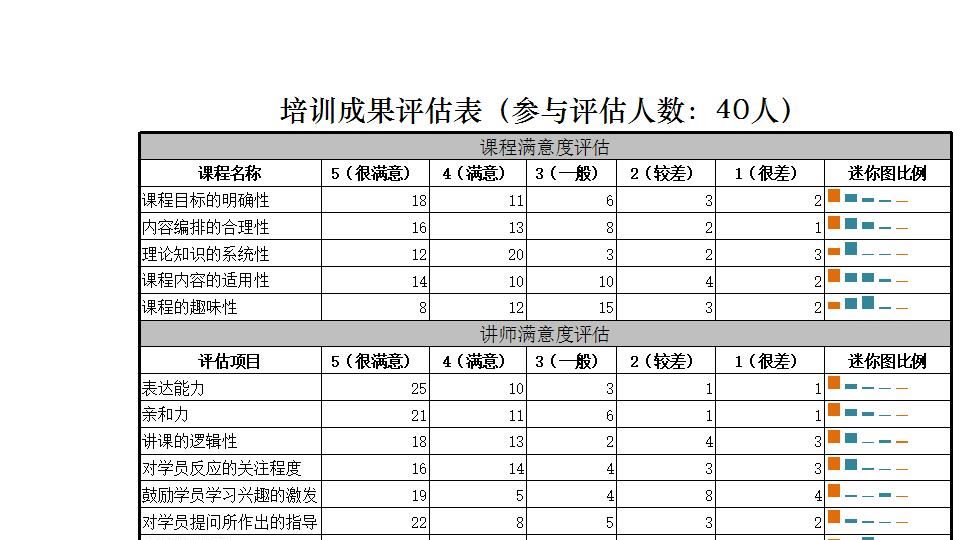 培训成果评估表.xlsx