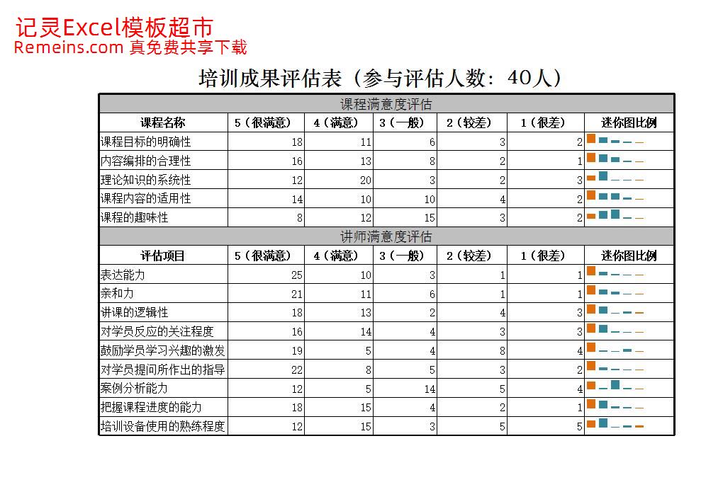 培训成果评估表.xlsx