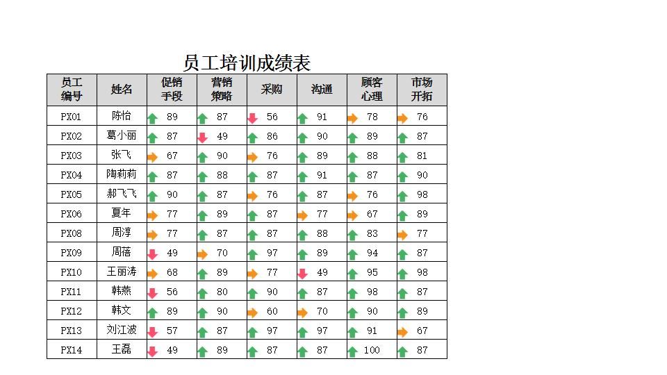 培训成绩名单图解.xlsx