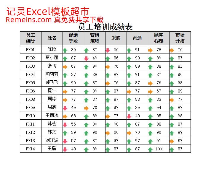 培训成绩名单图解.xlsx