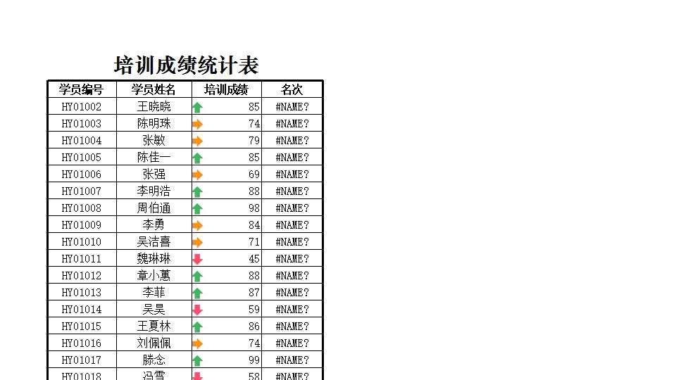 培训成绩统计表.xlsx