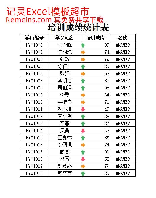 培训成绩统计表.xlsx
