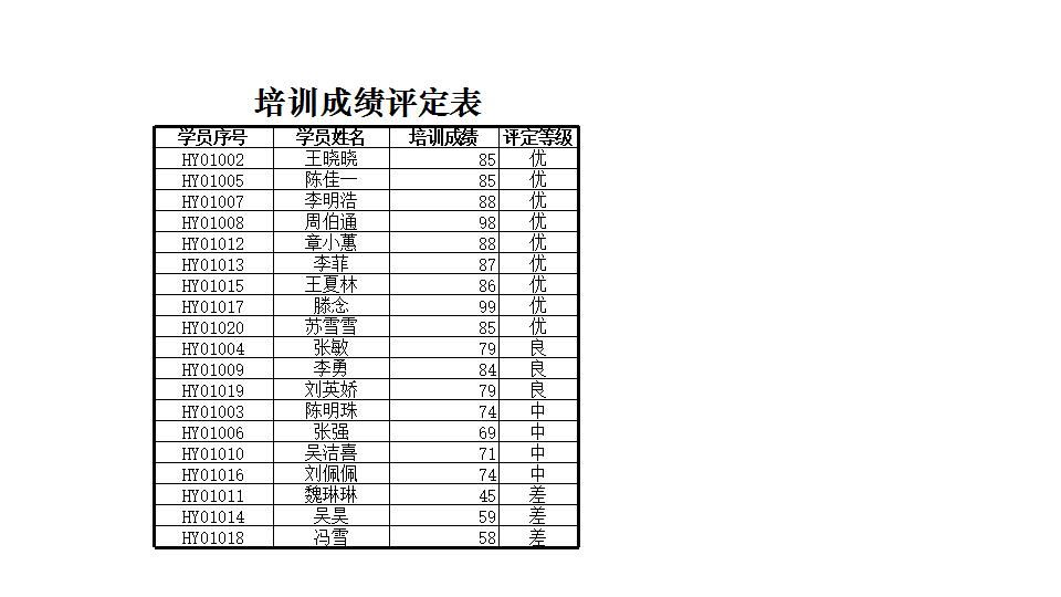 培训成绩评定表.xlsx