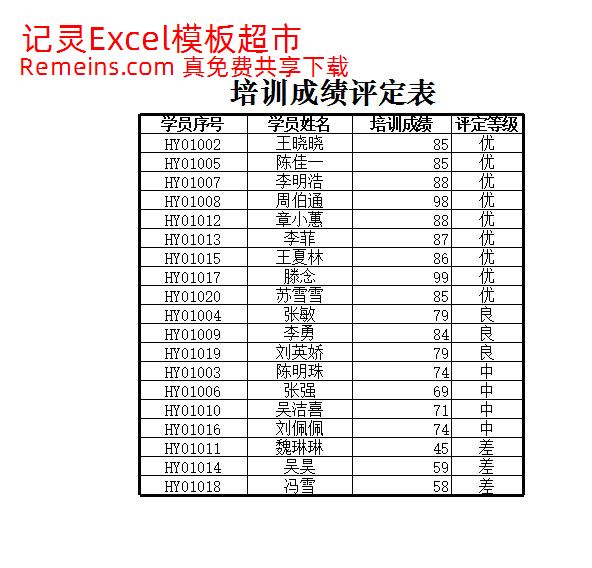 培训成绩评定表.xlsx