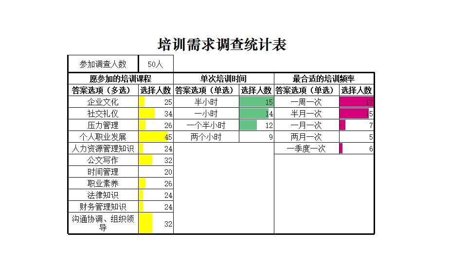 培训需求调查统计表.xlsx