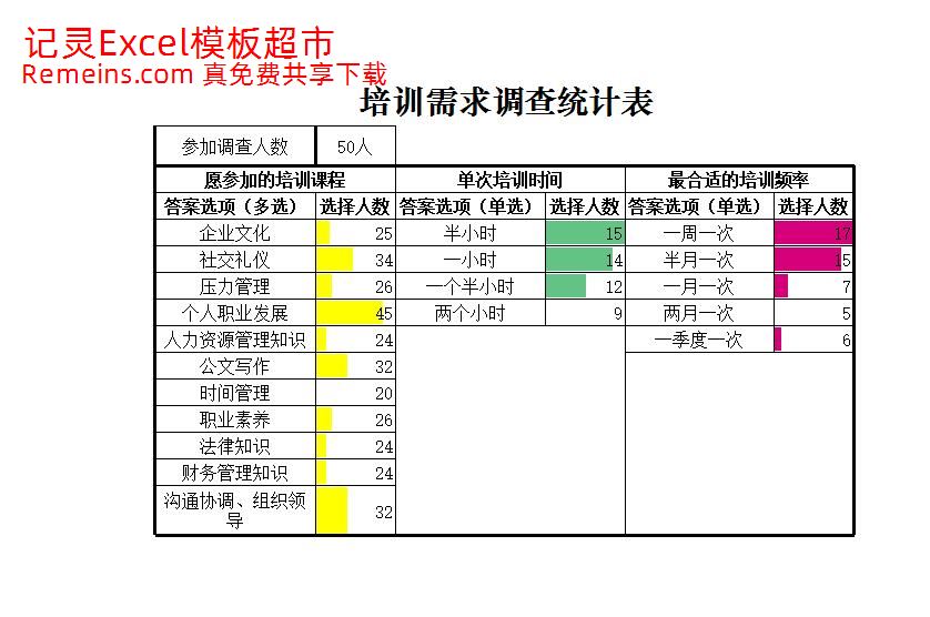 培训需求调查统计表.xlsx