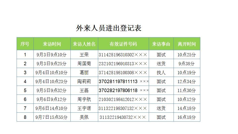 外来人员进出登记表.xlsx