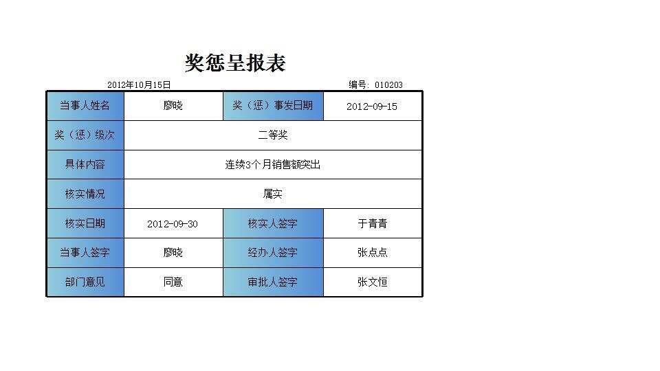 奖惩呈报表.xlsx