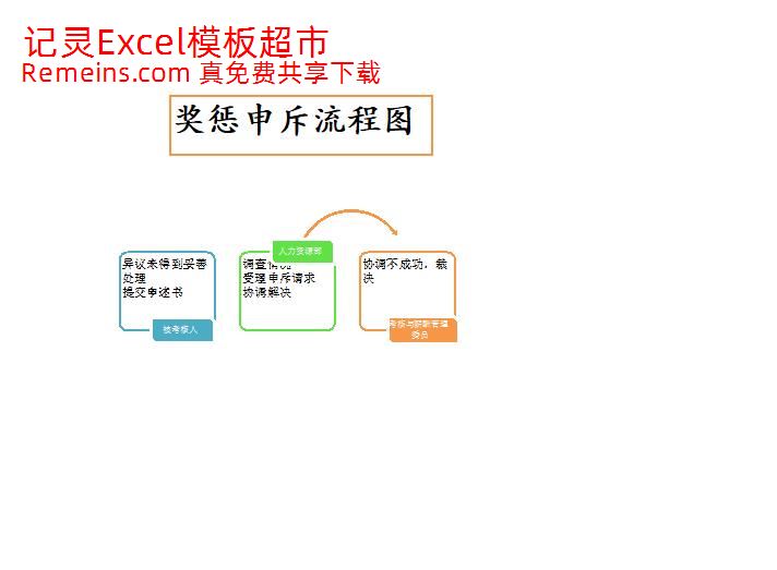 奖惩申斥流程图.xlsx