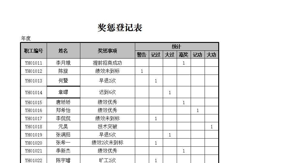 奖惩登记表.xlsx