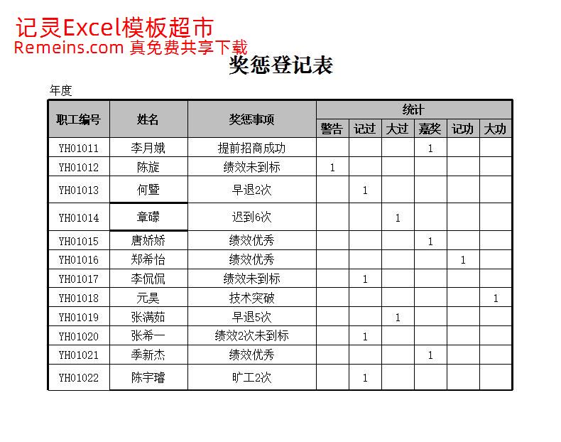 奖惩登记表.xlsx