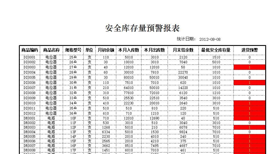 安全库存量预警报表.xlsx