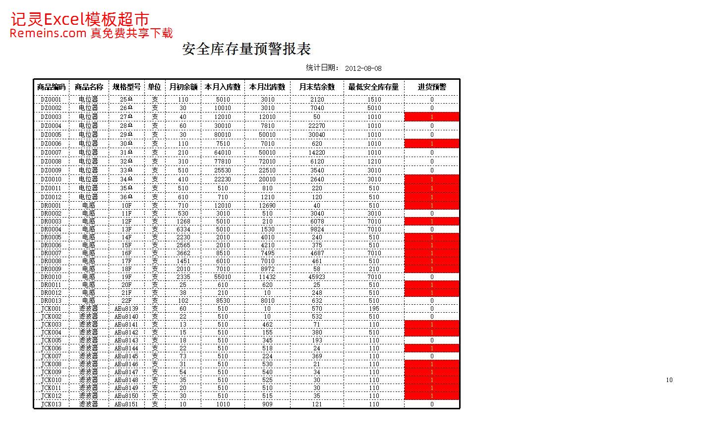 安全库存量预警报表.xlsx