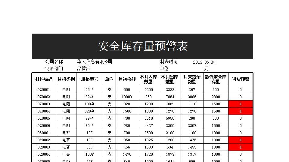 安全库存量预警表.xlsx