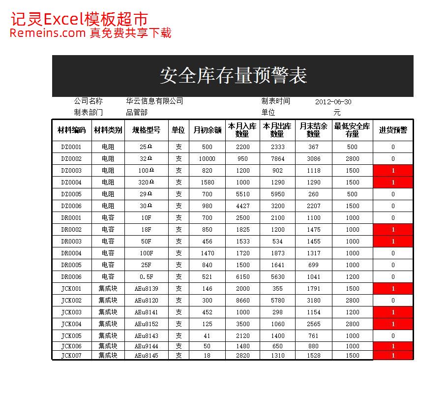 安全库存量预警表.xlsx