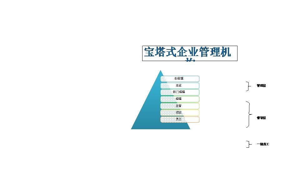 宝塔式企业管理机构.xlsx