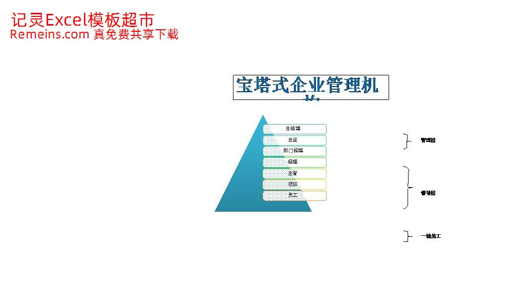 宝塔式企业管理机构.xlsx