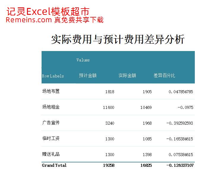 实际与预计费用差异分析.xlsx