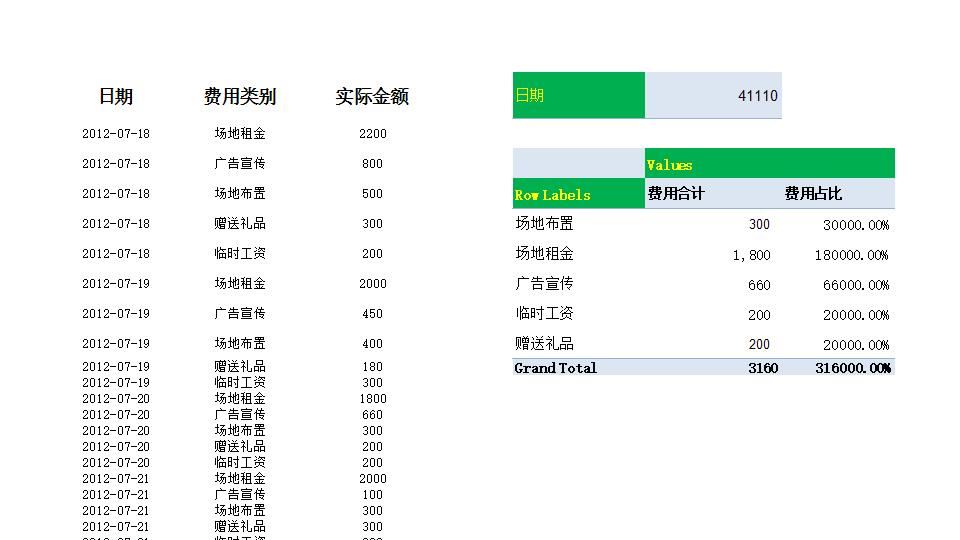 实际促销费用占比分析.xlsx