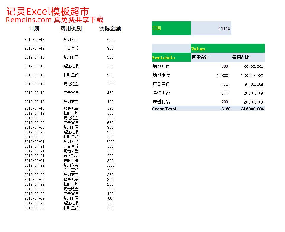 实际促销费用占比分析.xlsx