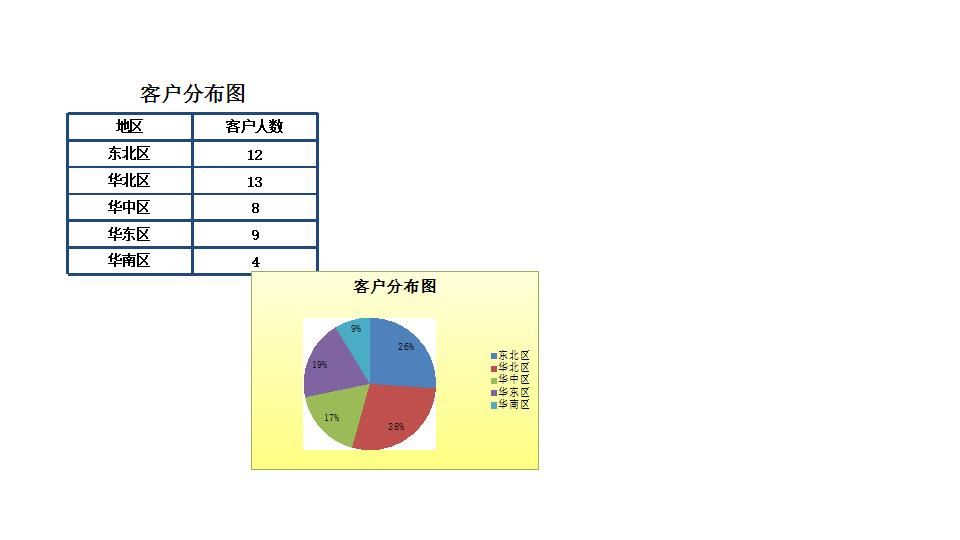 客户分布图.xlsx