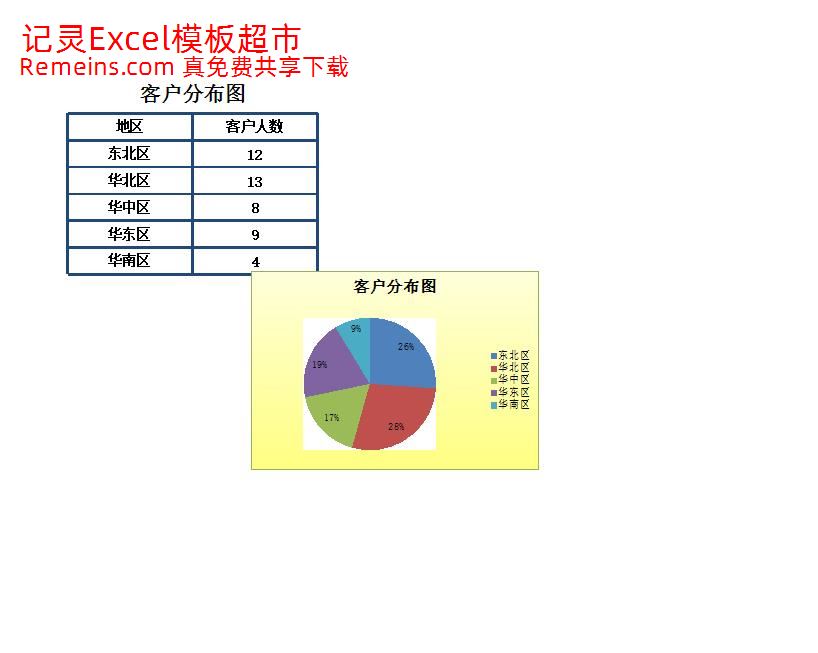 客户分布图.xlsx
